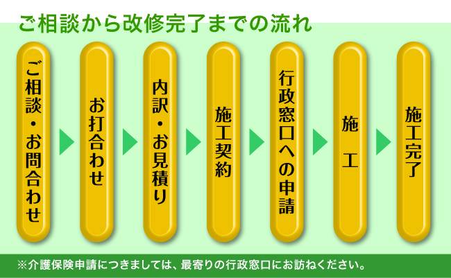 ご相談から改修完了までの流れ図