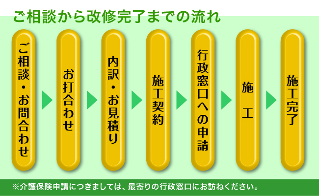 ご相談から改修完了までの流れ図